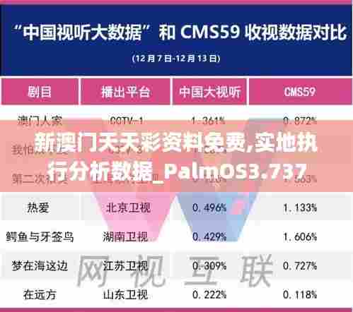 新澳门天天彩资料免费,实地执行分析数据_PalmOS3.737