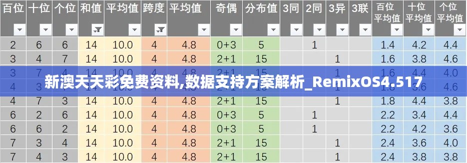 新澳天天彩免费资料,数据支持方案解析_RemixOS4.517