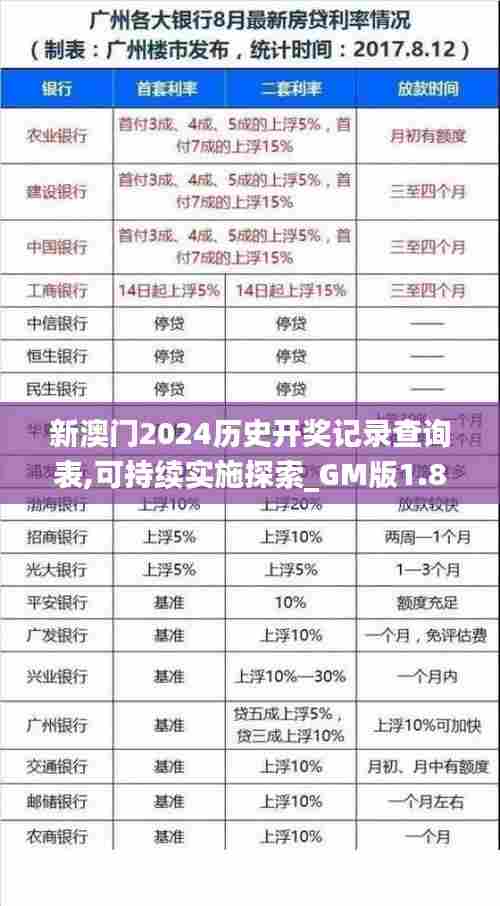 新澳门2024历史开奖记录查询表,可持续实施探索_GM版1.834