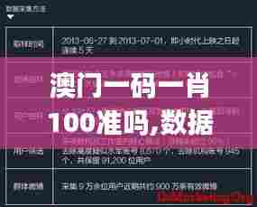 澳门一码一肖100准吗,数据解析支持设计_VIP1.628