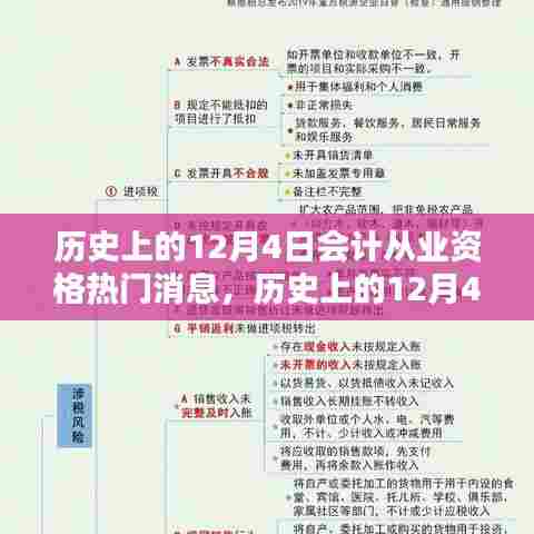 历史上的12月4日，回顾会计从业资格热门消息