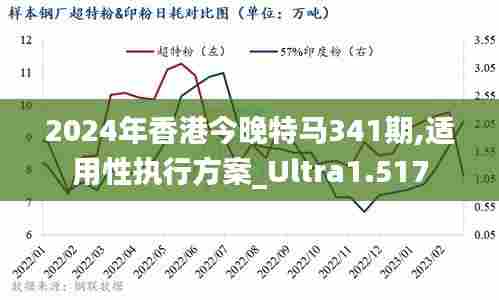 2024年香港今晚特马341期,适用性执行方案_Ultra1.517