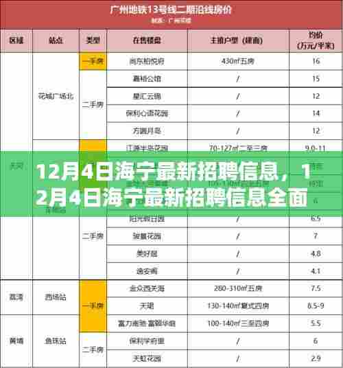 12月4日海宁最新招聘信息全解析与评测