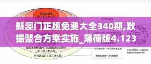 新澳门正版免费大全340期,数据整合方案实施_薄荷版4.123