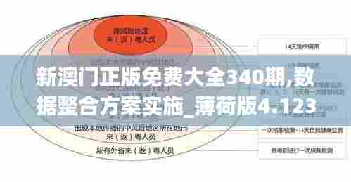 新澳门正版免费大全340期,数据整合方案实施_薄荷版4.123