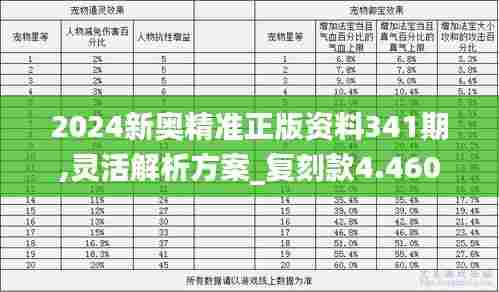 2024新奥精准正版资料341期,灵活解析方案_复刻款4.460