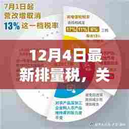 最新排量税政策解读与要点分析，12月4日最新政策聚焦