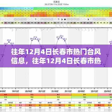 往年12月4日长春市台风信息及影响探讨