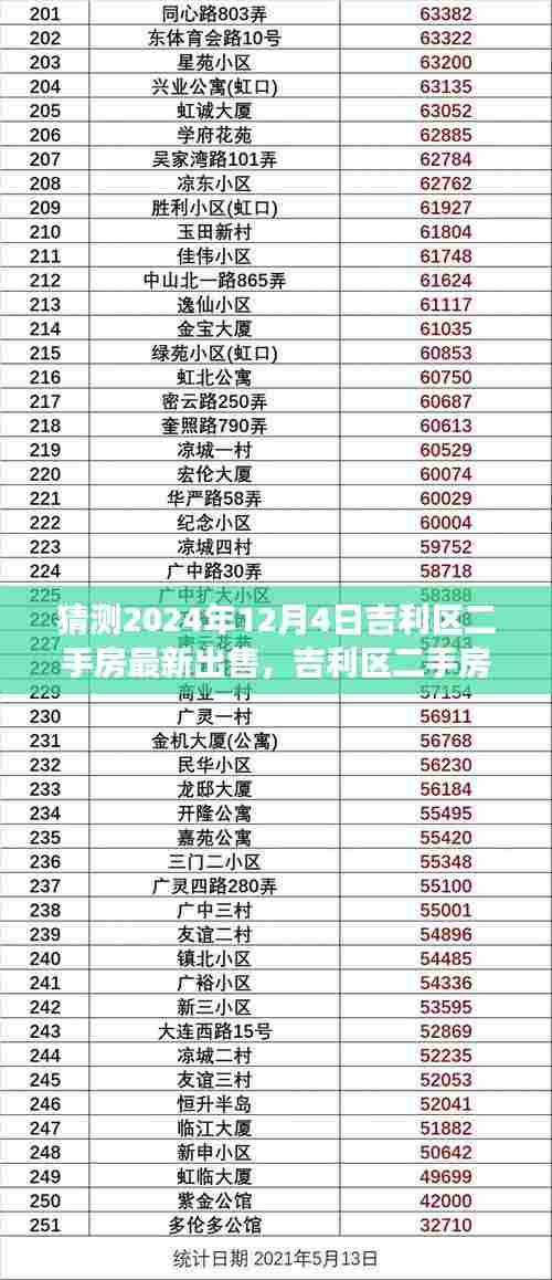 猜测2024年12月4日吉利区二手房最新出售,吉利区二手房市场深度解析,预测2024年12月4日的最新出售趋势及全面评测