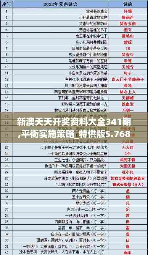 新澳天天开奖资料大全341期,平衡实施策略_特供版5.768