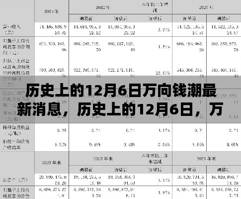 历史上的12月6日,万向钱潮最新消息概览