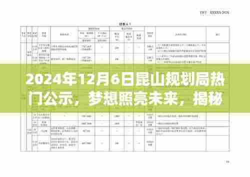 揭秘昆山规划局热门公示背后的励志故事，梦想照亮未来之路（日期，2024年12月6日）