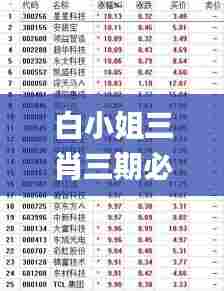 白小姐三肖三期必出一期开奖2024,专业调查解析说明_DP5.834
