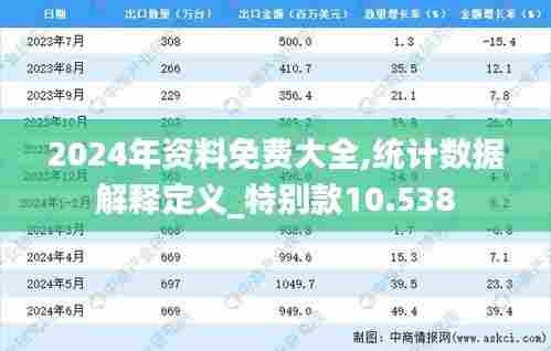 2024年资料免费大全,统计数据解释定义_特别款10.538