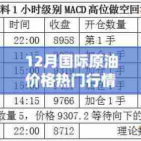 12月国际原油价格走势深度解析,热门行情概览