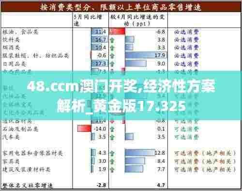 48.ccm澳门开奖,经济性方案解析_黄金版17.325