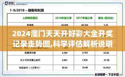 2024澳门天天开好彩大全开奖记录走势图,科学评估解析说明_钻石版11.837