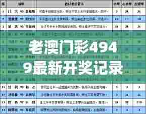 老澳门彩4949最新开奖记录,全面解答解释定义_Prime7.833