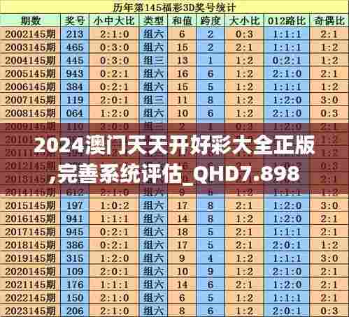 2024澳门天天开好彩大全正版,完善系统评估_QHD7.898