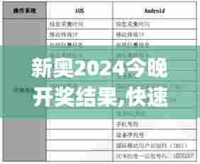 新奥2024今晚开奖结果,快速方案执行_开发版5.728