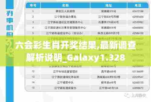 六会彩生肖开奖结果,最新调查解析说明_Galaxy1.328
