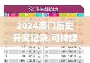 2024澳门历史开奖记录,可持续发展实施探索_专业款3.153