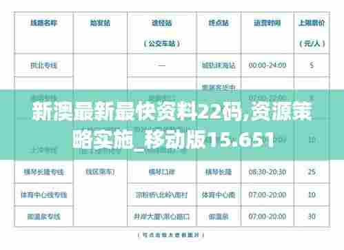 新澳最新最快资料22码,资源策略实施_移动版15.651