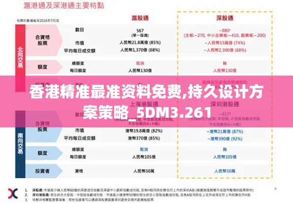 香港精准最准资料免费,持久设计方案策略_5DM3.261