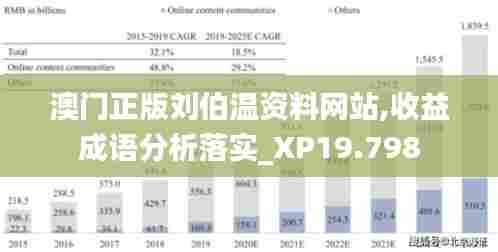 澳门正版刘伯温资料网站,收益成语分析落实_XP19.798