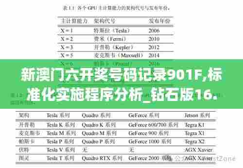 新澳门六开奖号码记录901F,标准化实施程序分析_钻石版16.361