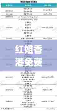 红姐香港免费资料大全,实地设计评估数据_Essential10.350