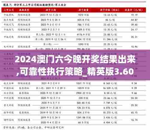 2024澳门六今晚开奖结果出来,可靠性执行策略_精英版3.604
