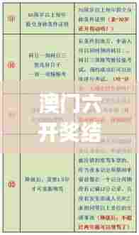 澳门六开奖结果2024开奖记录查询,完善的执行机制分析_精英版3.220