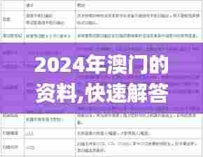 2024年澳门的资料,快速解答计划设计_Device2.232