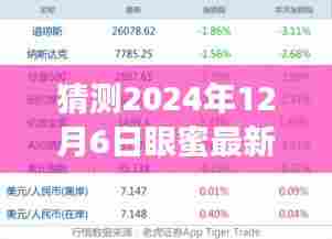揭秘未来,眼蜜最新版预测报告,展望眼蜜在2024年12月6日的全新面貌