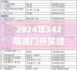 2024年342期澳门开奖结果,决策资料解释落实_旗舰款2.639