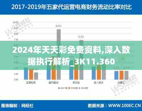 2024年天天彩免费资料,深入数据执行解析_3K11.360