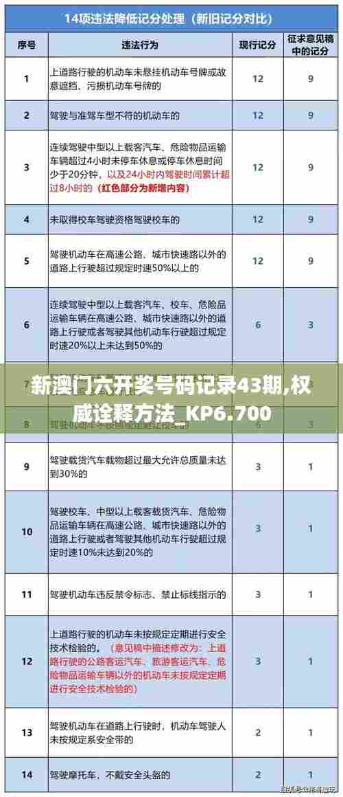 新澳门六开奖号码记录43期,权威诠释方法_KP6.700