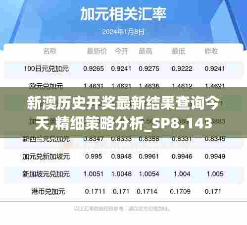 新澳历史开奖最新结果查询今天,精细策略分析_SP8.143