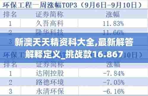 新澳天天精资科大全,最新解答解释定义_挑战款16.867
