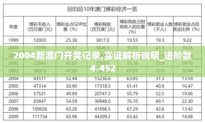 2004新澳门开奖记录,实证解析说明_进阶款4.452
