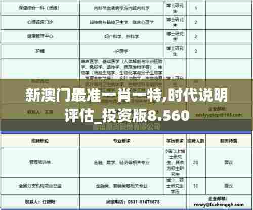 新澳门最准一肖一特,时代说明评估_投资版8.560