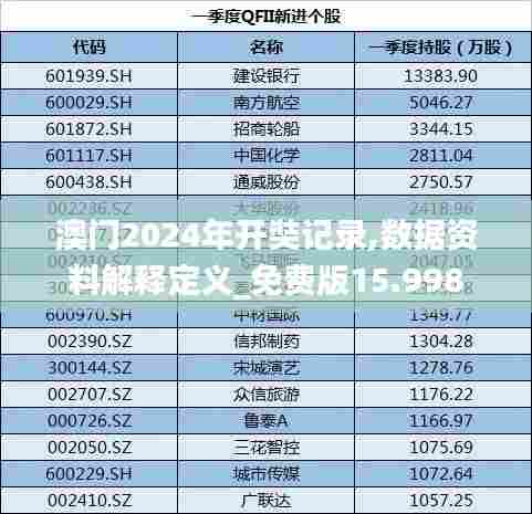 澳门2024年开奘记录,数据资料解释定义_免费版15.998