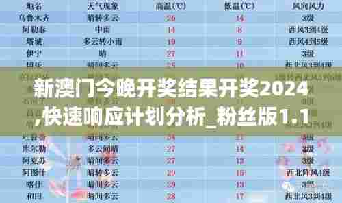 新澳门今晚开奖结果开奖2024,快速响应计划分析_粉丝版1.159