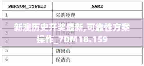 新澳历史开奖最新,可靠性方案操作_7DM18.159