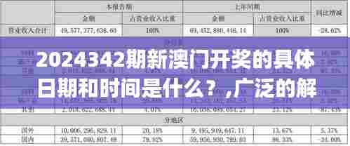 2024342期新澳门开奖的具体日期和时间是什么？,广泛的解释落实方法分析_Essential8.164