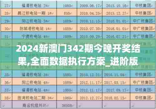 2024新澳门342期今晚开奖结果,全面数据执行方案_进阶版13.267