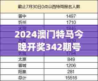 2024澳门特马今晚开奖342期号码分布,涵盖了广泛的解释落实方法_iPhone1.118