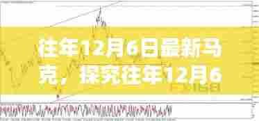 往年12月6日马克走势深度解析，探究、分析与立场