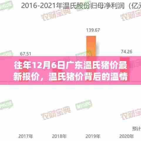 温情背后的温氏猪价，广东温氏猪价最新报价与友情家庭的日常小趣事